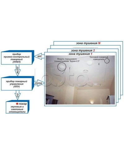 Устройство контроля цепи и пуска Эпотос УКЦиП в Липецке Устройства пуска порошкового пожаротушения Pintop.ru