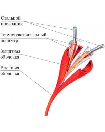 Термокабель Спектрон ИП104 Спектрон-STSW - 88 в Липецке Пожарные извещатели Pintop.ru