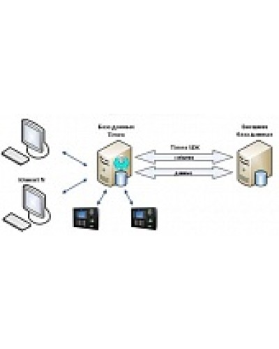 ПО Smartec Timex SDK в Липецке Системы видеонаблюдения Pintop.ru